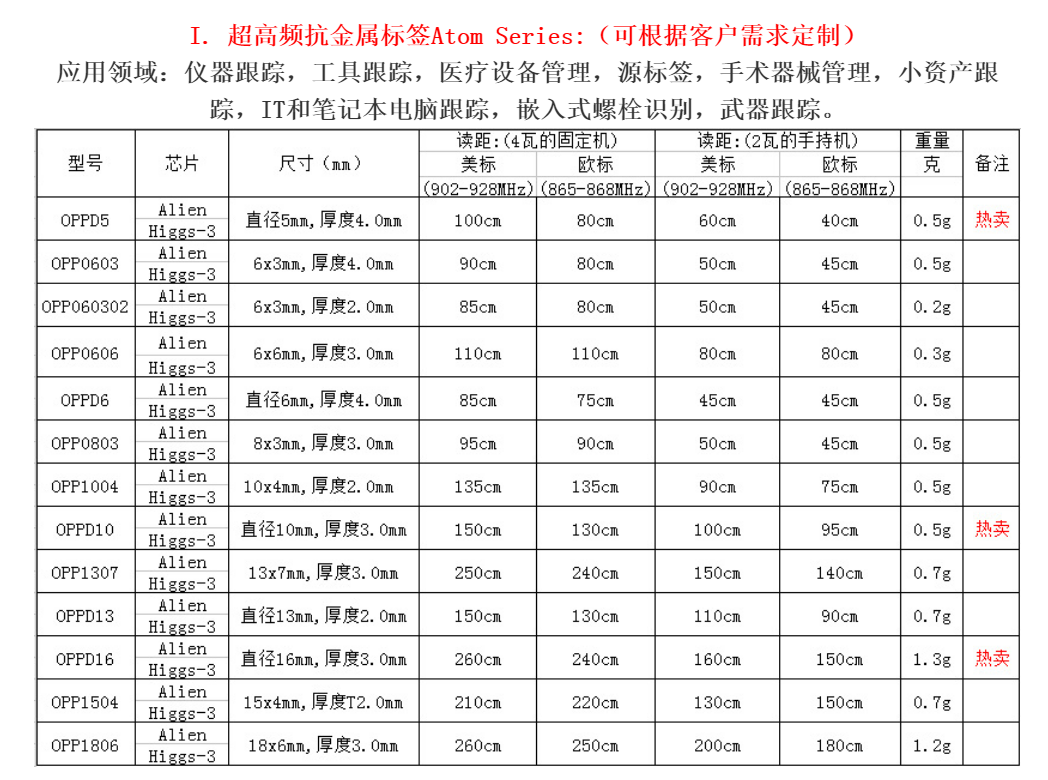 1米1读距 嵌入式螺栓识别标签 手术器械管理 UHF RFID图片