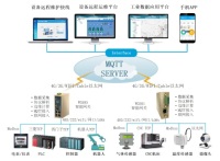 网关接入供热系统解决方案