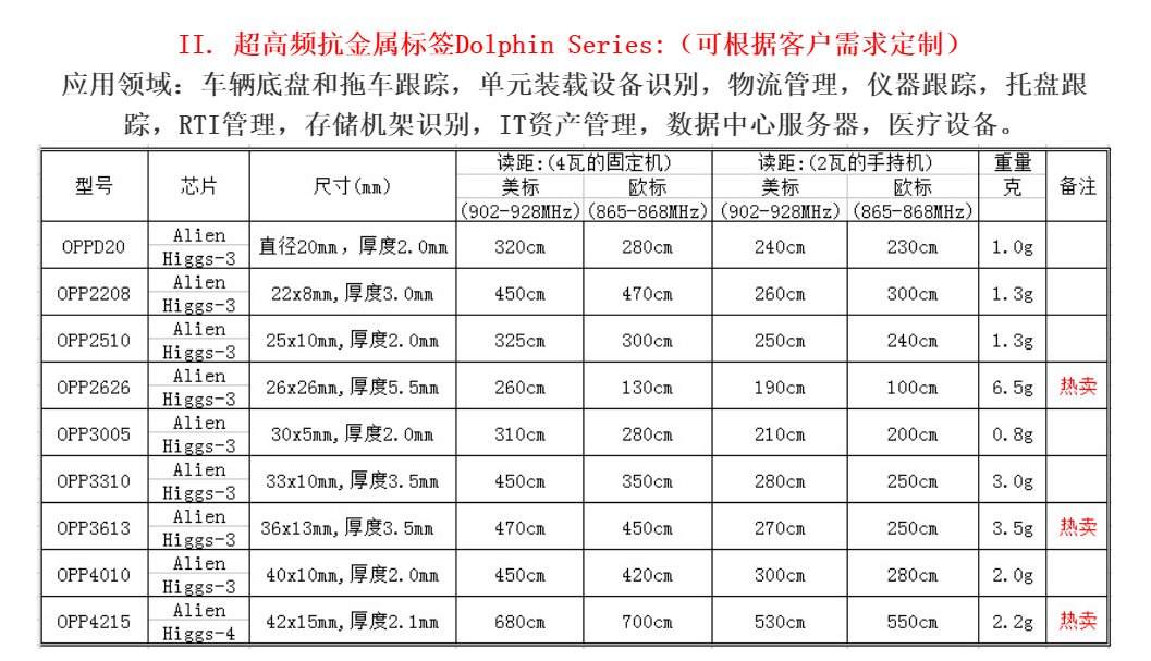 小尺寸读距2米6 物流管理 货架管理 抗金属电子标签图片