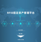 RFID服装管理解决方案