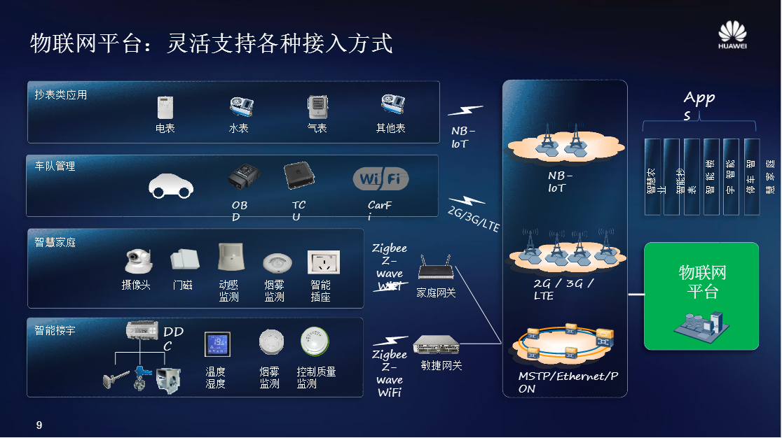 华为云，构建智能万物互联世界图片