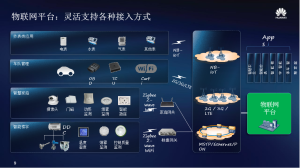 华为云，构建智能万物互联世界