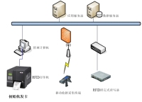 超高频RFID技术在企业固定资产管理系统中的应用
