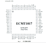 ECMT1017 — 用于 USB Type-C 的 DP-to-HDMI 转换 芯片