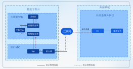 智慧园区：园区智能化管理解决方案