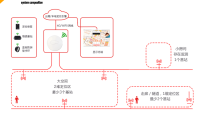 煤矿UWB定位-方案项目书