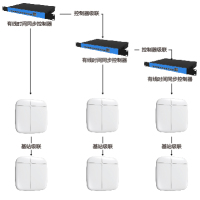 <沃旭通讯>有线时间同步系统