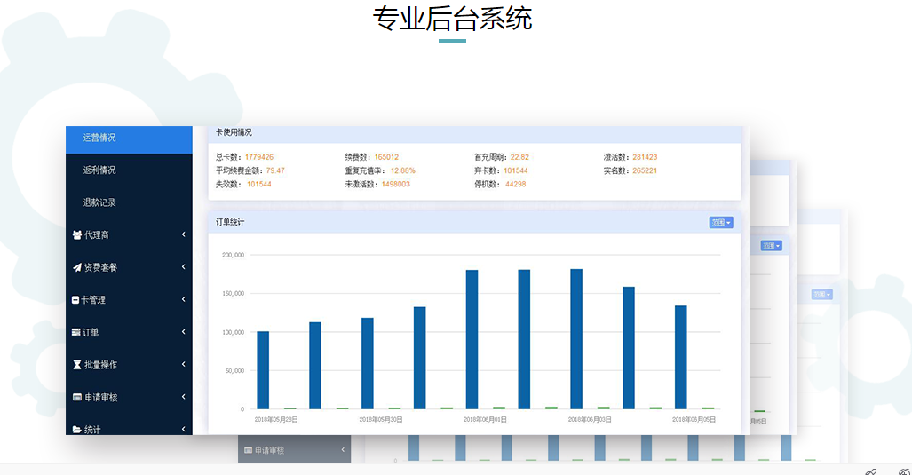 物联网卡，流量卡图片