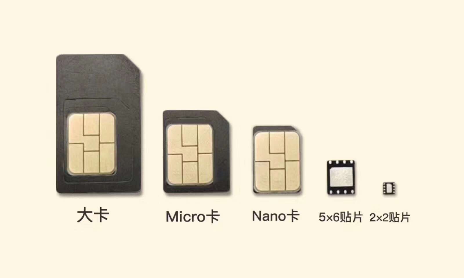 物联网卡，流量卡图片