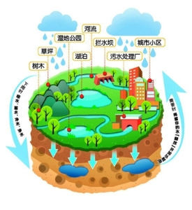 海绵城市在线监测系统-亿立能