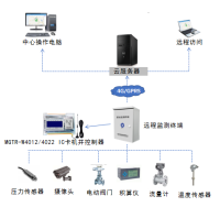 热网计量监测管理系统