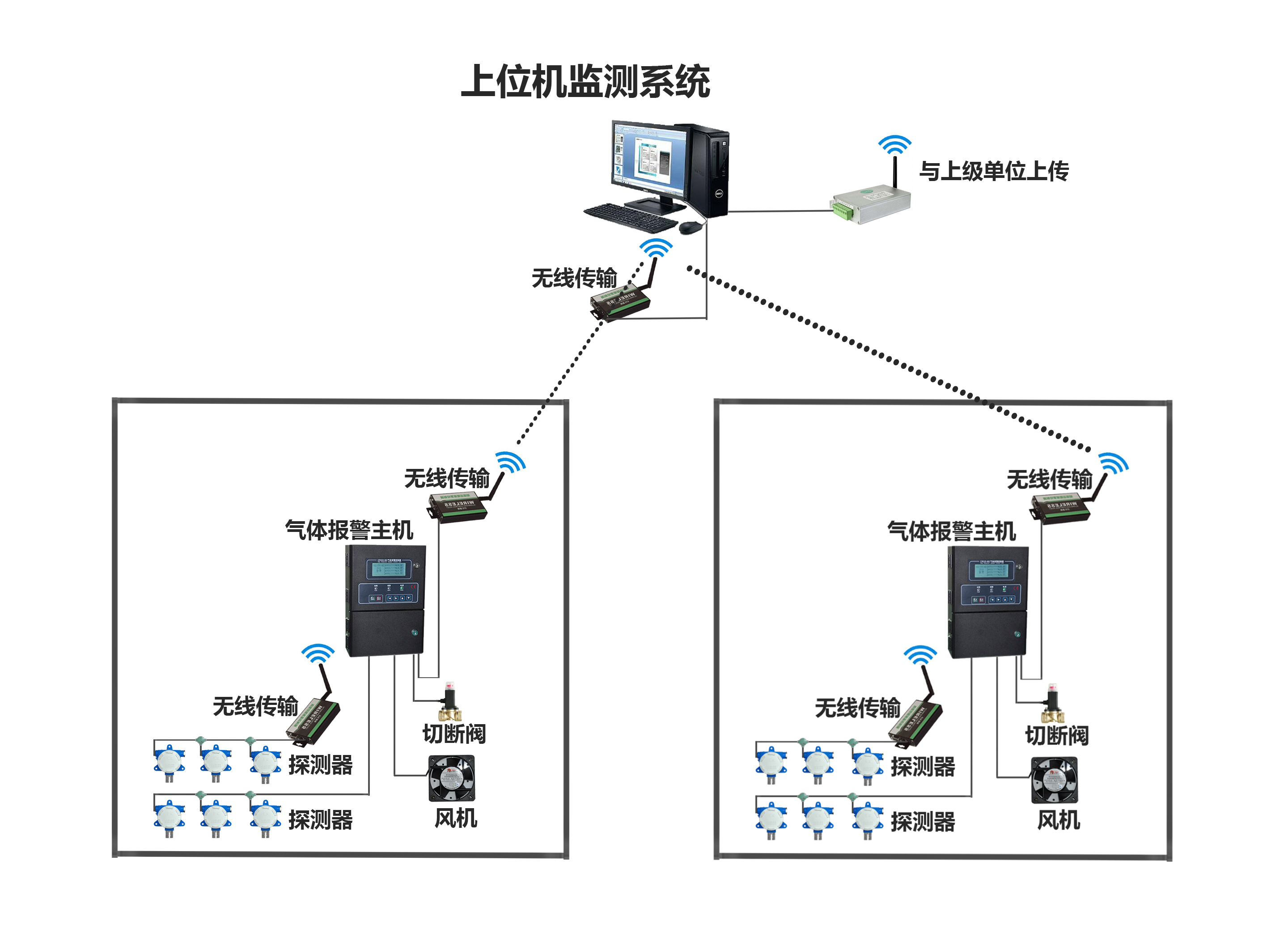 在线式可燃有毒有害气体浓度监测系统方案图片