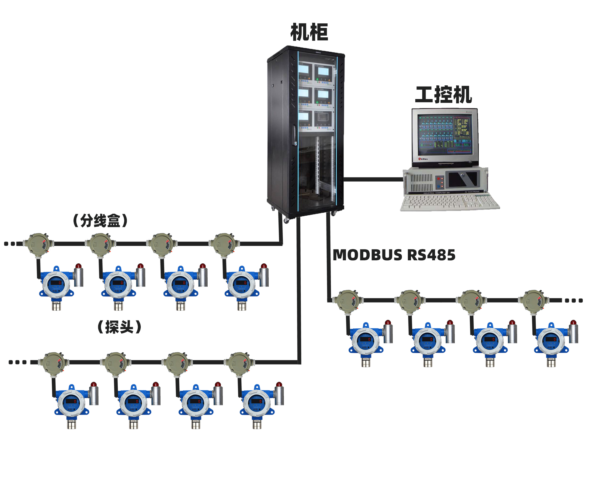 在线式可燃有毒有害气体浓度监测系统方案图片