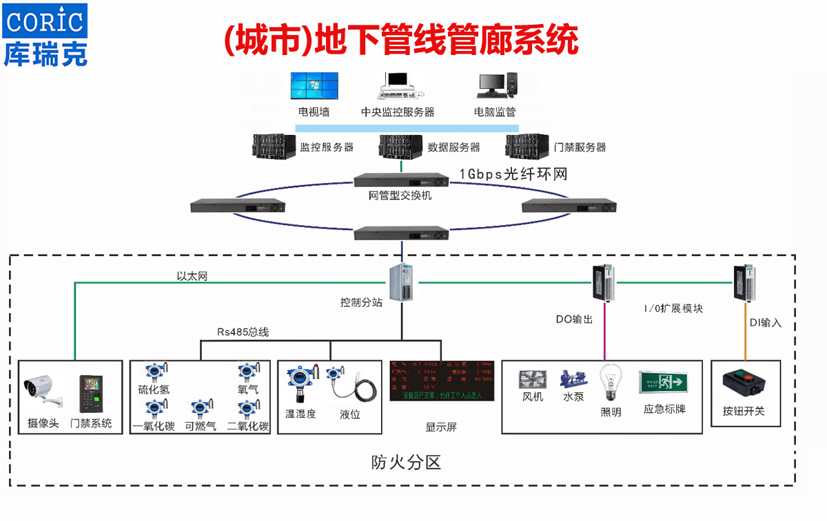 无线可燃有毒气体探测器系统方案图片