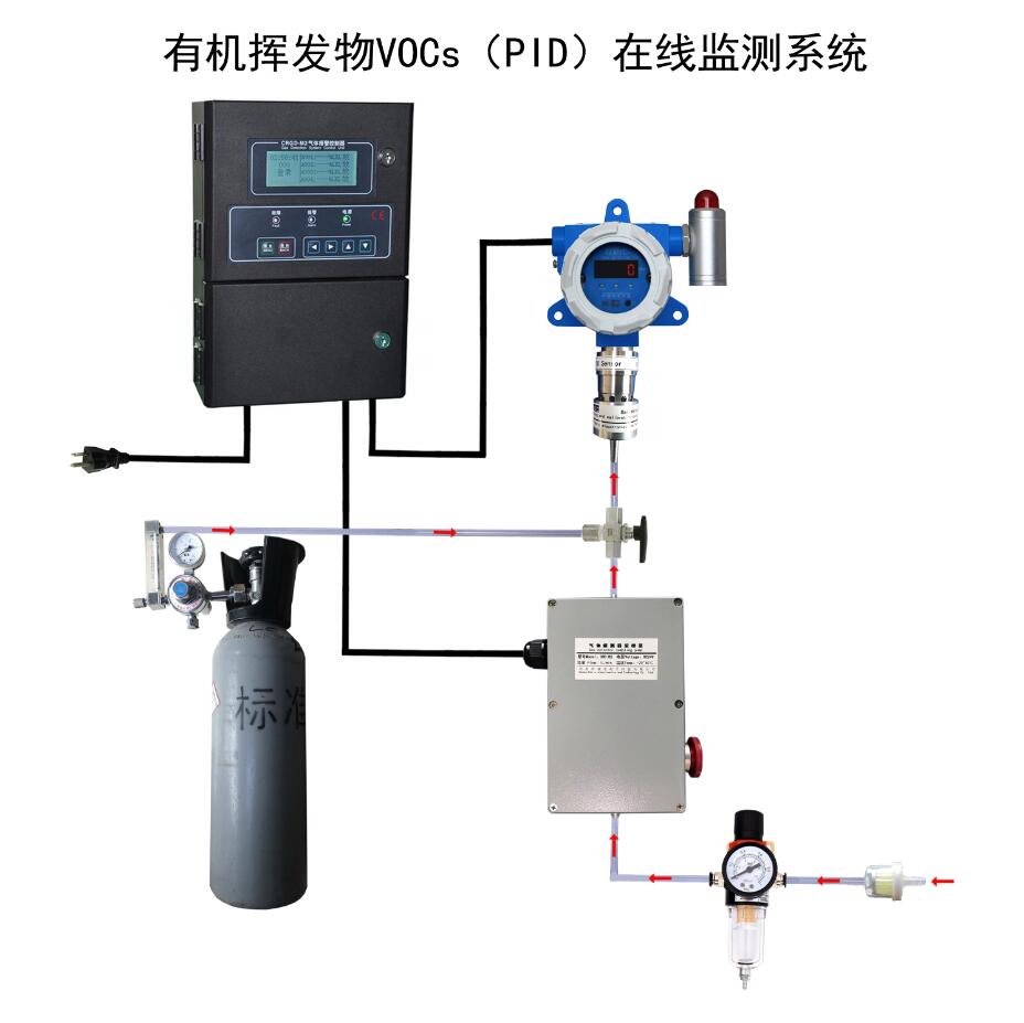 无线可燃有毒气体探测器系统方案图片