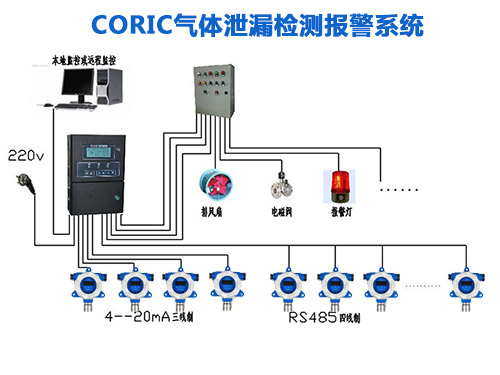 在线式可燃有毒有害气体浓度监测系统方案图片