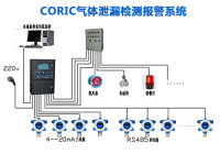 在线式可燃有毒有害气体浓度监测系统方案