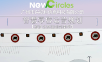 新零售解决方案-广州兴视科