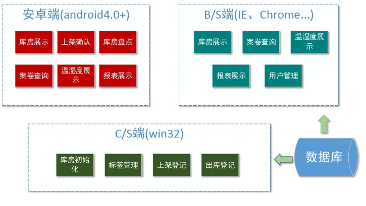 沈阳博能 物联网应用，档案管理首当其冲图片