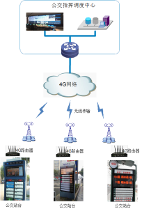 智慧公交站台解决方案