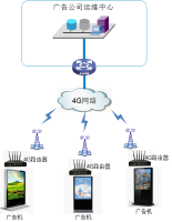 电子广告解决方案