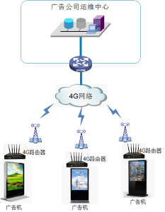 电子广告解決方案