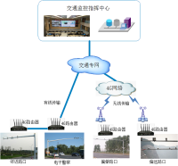 电子警察安防监控解决方案