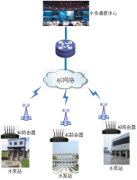 水务调度解决方案
