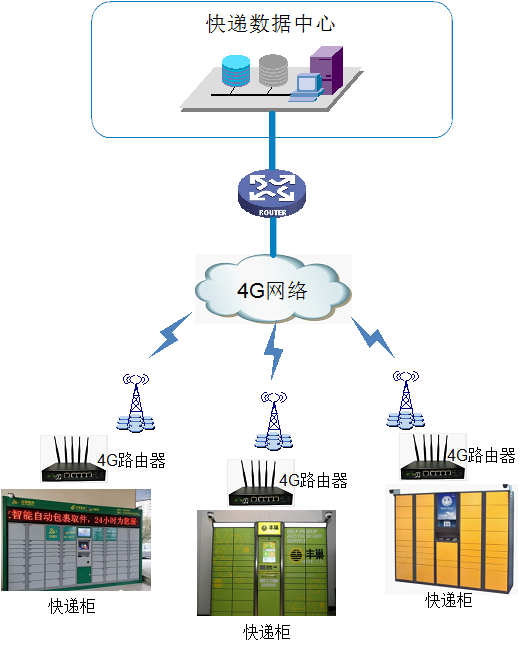 快递柜解决方案图片