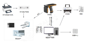 RFID智能资产管理系统