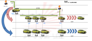 生产线人员作业点轨迹RFID管理方案