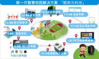 蓝牙手环物联网方案