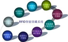 自助借还书系统终端