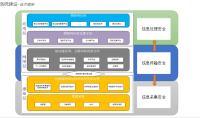 消防信息化建设方案