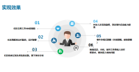 智慧社区解决方案