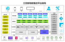 三世联物联集控平台