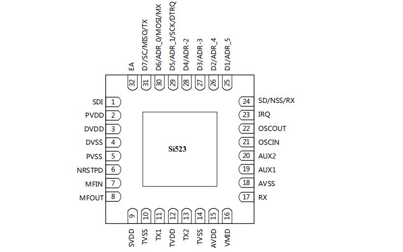 带低功耗自动寻卡功能的13.56MHz非接触读卡器芯片Si523图片