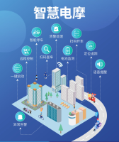 智慧出行电动车电摩智能管理升级解决方案——几米物联