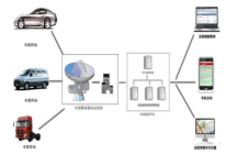 汽车远程数据服务管理系统
