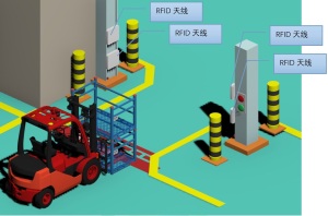 RFID智能汽车制造管理系统解决方案