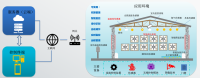 智慧农业整体解决方案