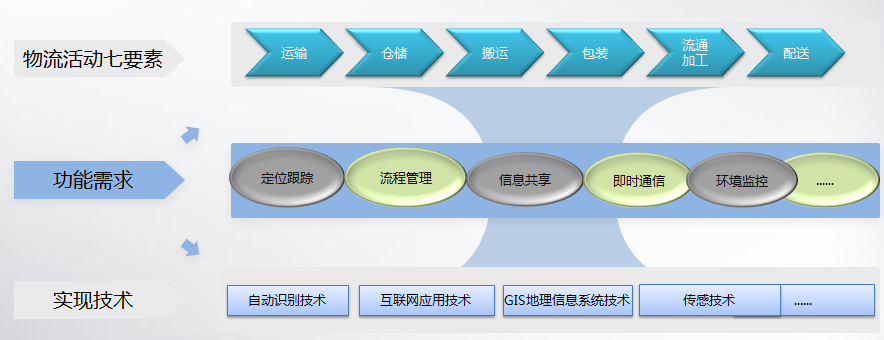 RFID物流叉车仓储应用解决方案图片