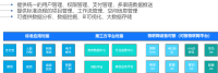 物理网应用平台-添弓标准版