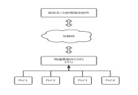 物通博联工业智能网关支持接入组态王组态软件