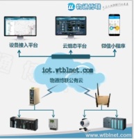 物通博联·污水环保行业解决方案