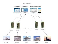 供气站生产管理信息化解决方案