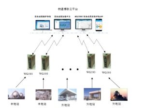 供气站生产管理信息化解决方案