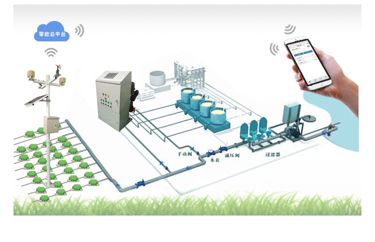 智能灌溉方案图片
