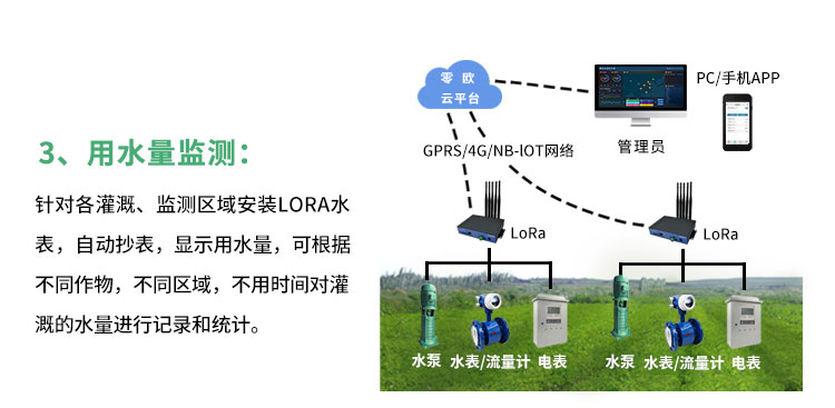 智能灌溉方案图片