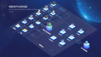 国网物联网管理平台